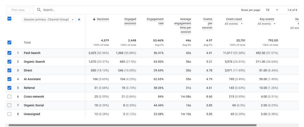 Engagement rate on google analytics