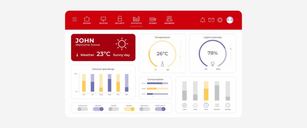 Website Trends in Vancouver